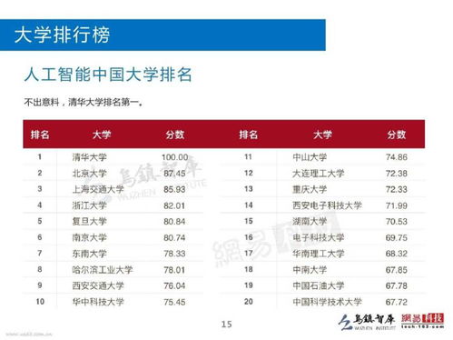 电子商务专业要4级嘛